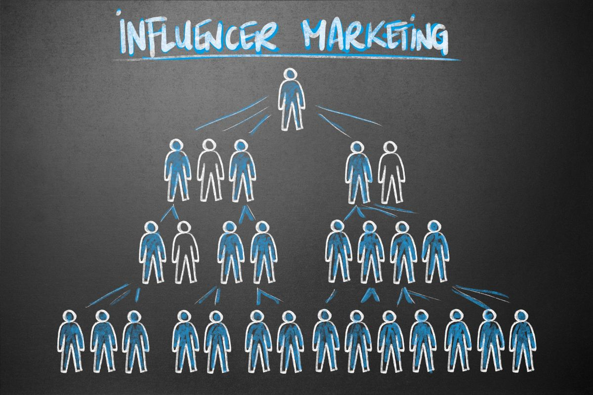 Influencer marketing campaigns are crucial to build brand awareness.
